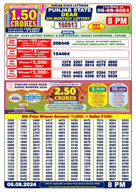 Punjab/ Nagaland State Dear 200 Monthly Lottery Result 06.